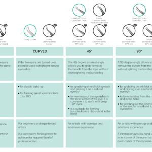 Λαβίδα για Extension 90 Μοιρών (7mm)