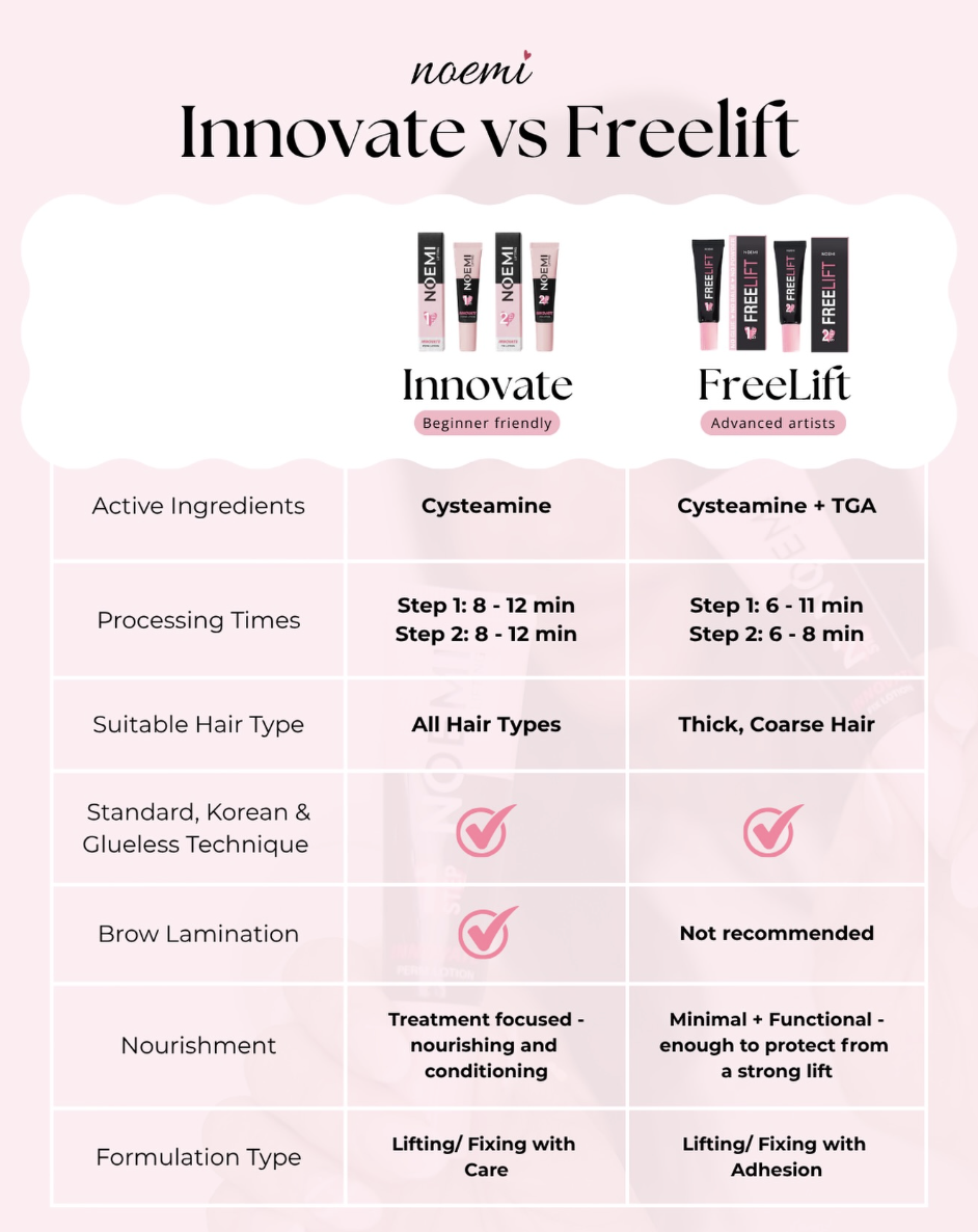 Noemi FREELIFT Lash Lift & Brow Lamination Solution Step 1